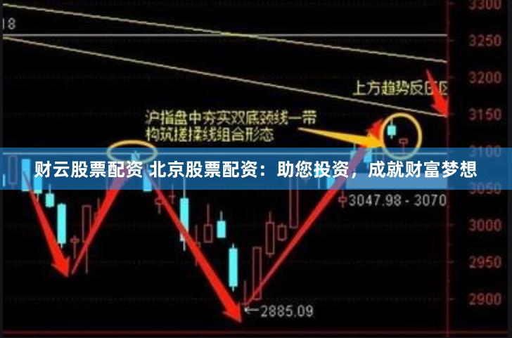 财云股票配资 北京股票配资:助您投资,成就财富梦想
